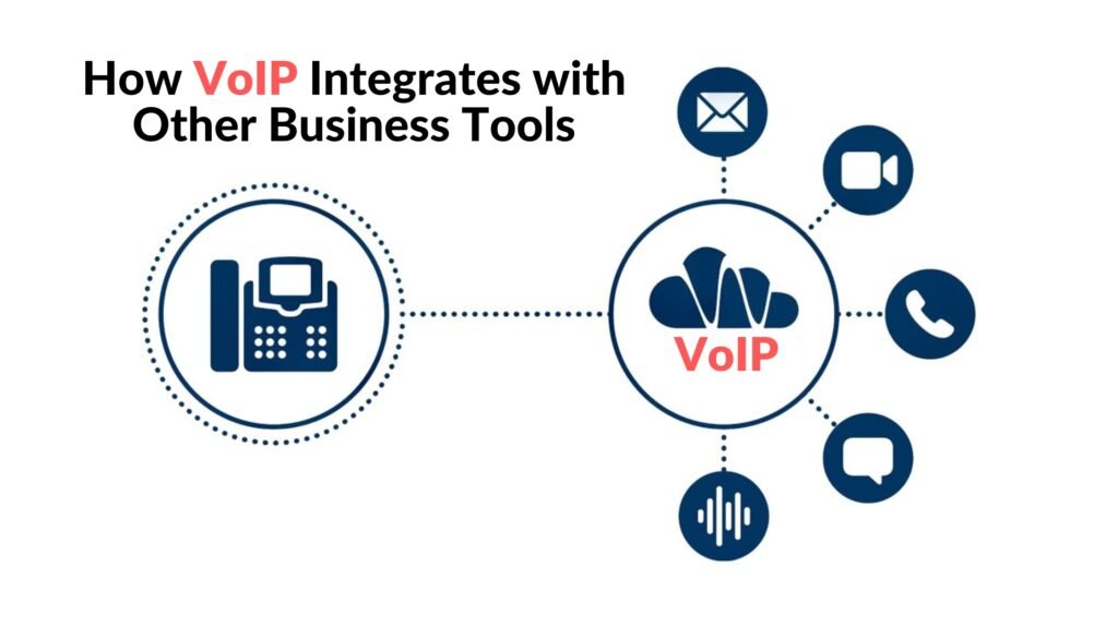 How VoIP Integrates with Other Business Tools