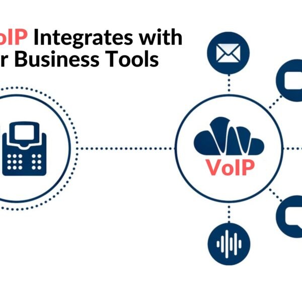 How VoIP Integrates with Other Business Tools